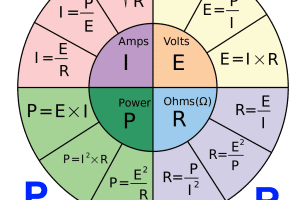 Calculadora de la Ley de Ohm – Calculadora P, I, V, R