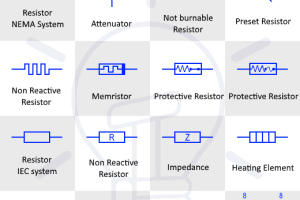 Símbolos de resistencias – Símbolos de resistencias variables, ajustables y particulares