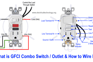Consejos para cambiar el GFCI y el cableado de la toma de corriente – Diagramas de cableado para cambiar el GFCI y la toma de corriente